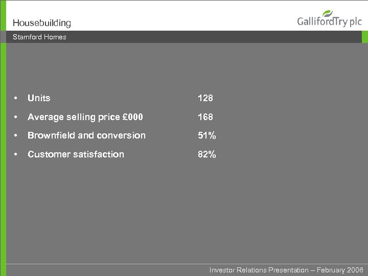 Housebuilding Stamford Homes • Units 128 • Average selling price £ 000 168 •