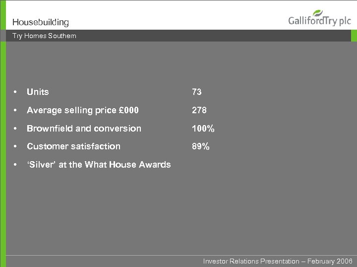 Housebuilding Try Homes Southern • Units 73 • Average selling price £ 000 278