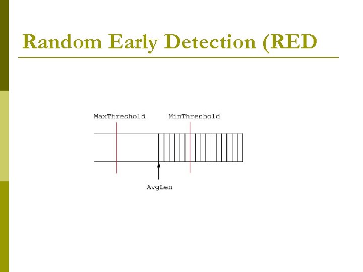 Random Early Detection (RED 