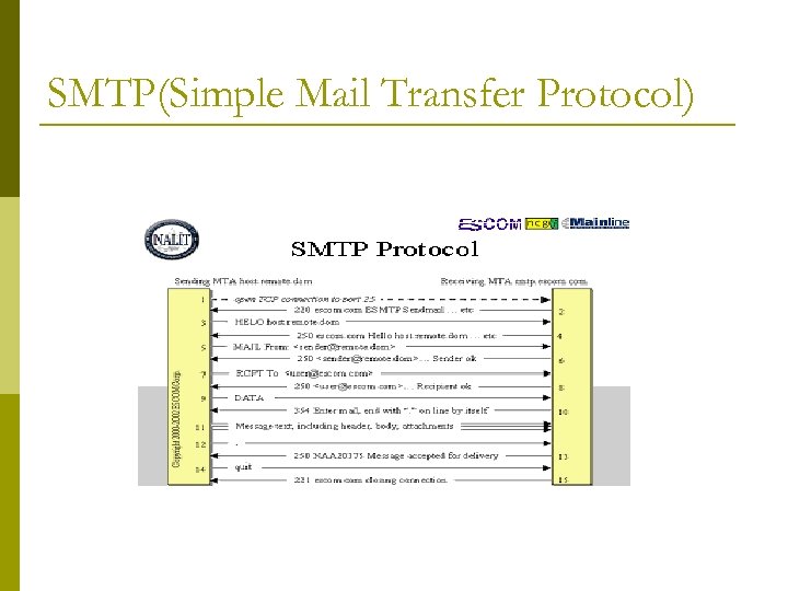 SMTP(Simple Mail Transfer Protocol) 