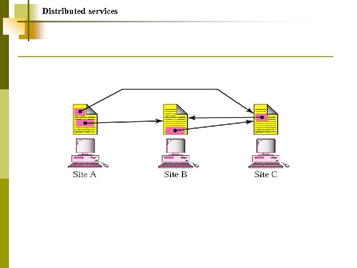 Distributed services 