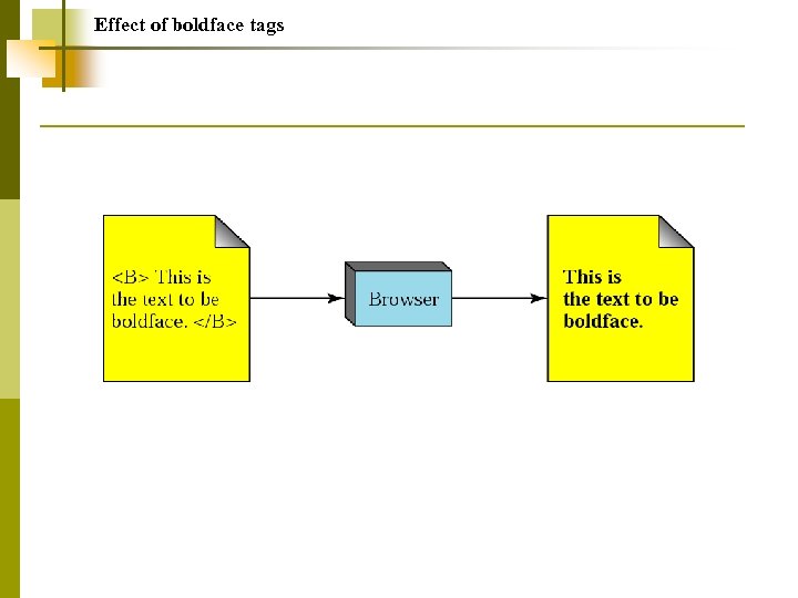 Effect of boldface tags 