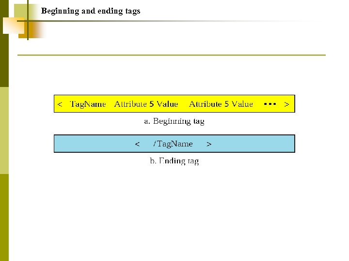 Beginning and ending tags 