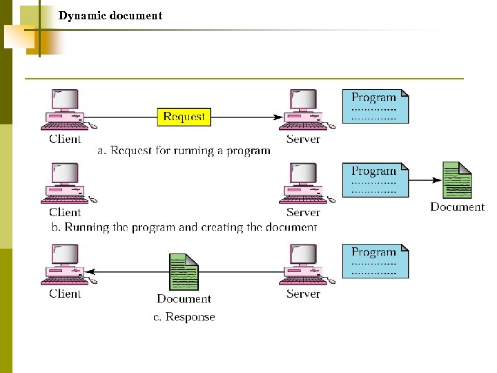 Dynamic document 
