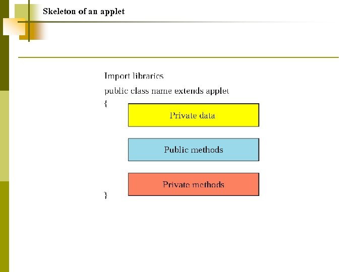 Skeleton of an applet 