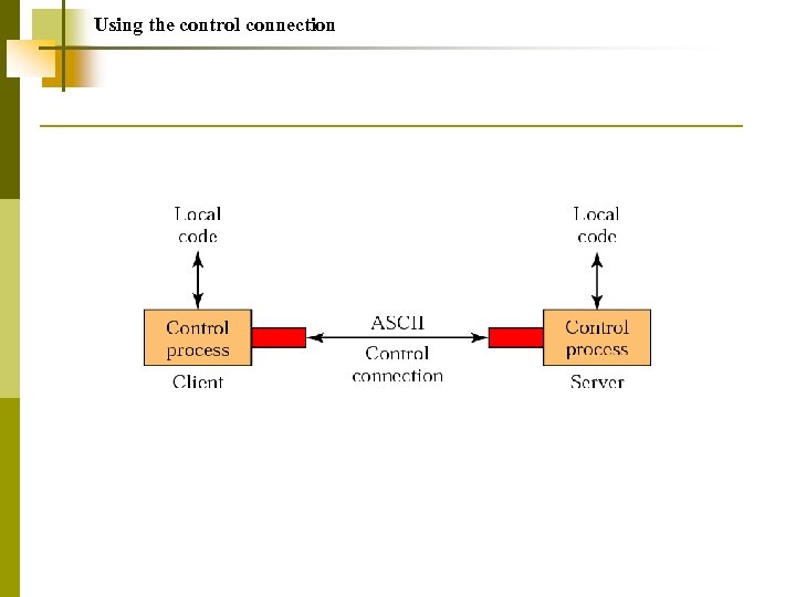 Using the control connection 