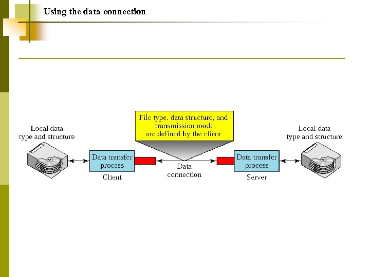 Using the data connection 
