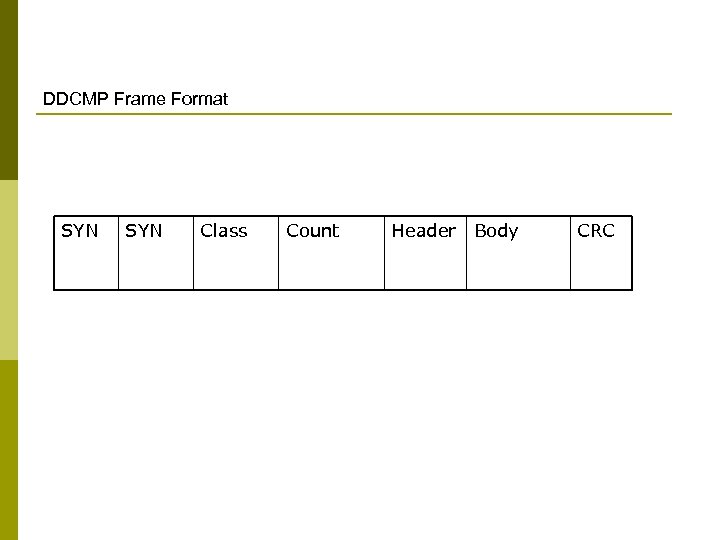 DDCMP Frame Format SYN Class Count Header Body CRC 