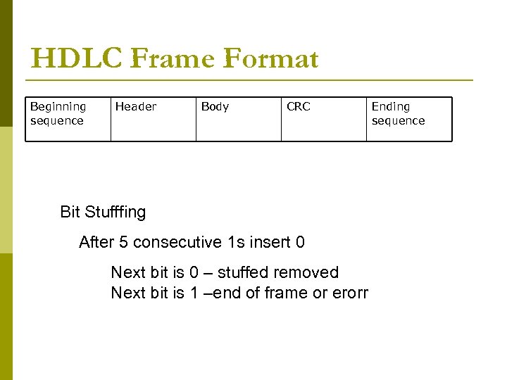 HDLC Frame Format Beginning sequence Header Body CRC Bit Stufffing After 5 consecutive 1