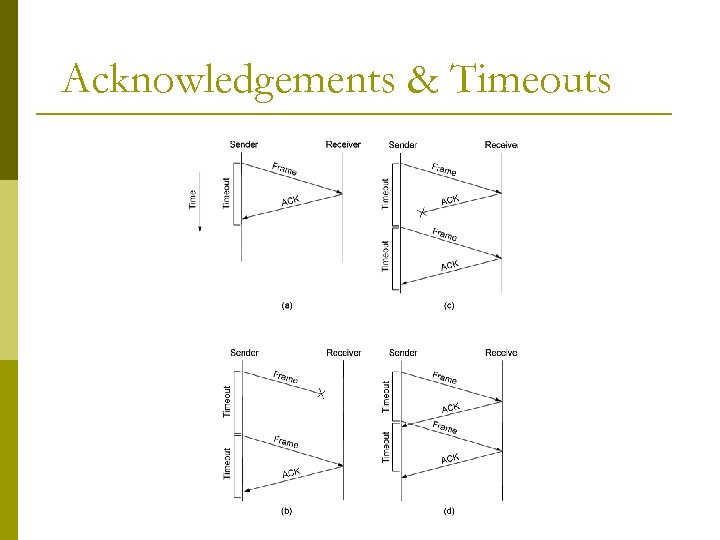 Acknowledgements & Timeouts 