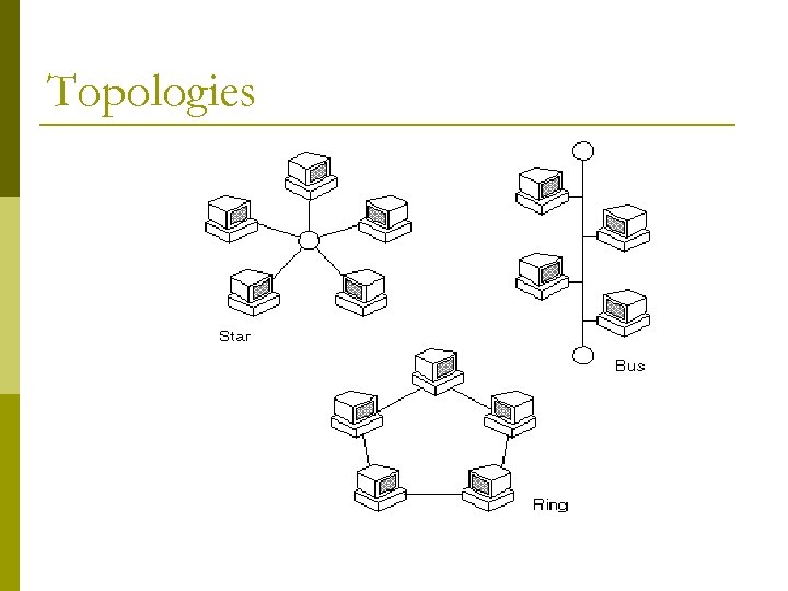 Topologies 