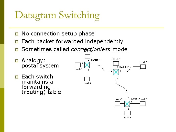 Datagram Switching p p p No connection setup phase Each packet forwarded independently Sometimes