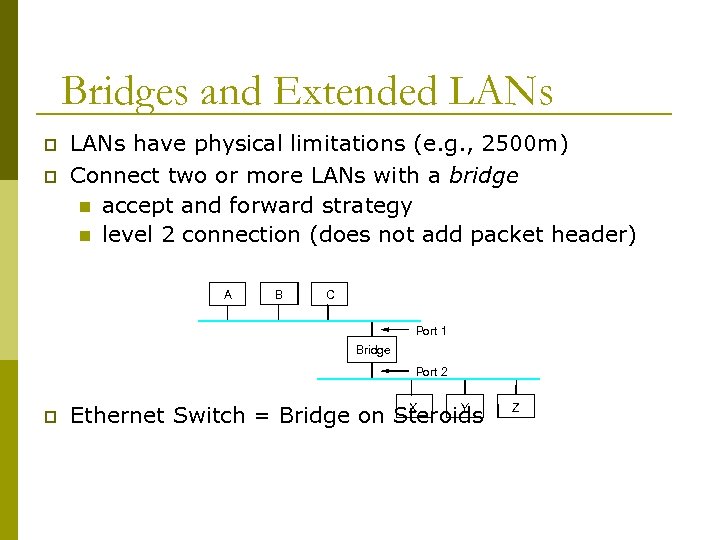 Bridges and Extended LANs p p LANs have physical limitations (e. g. , 2500
