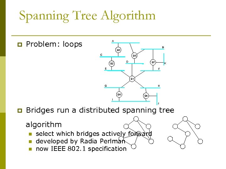 Spanning Tree Algorithm p Problem: loops A B B 3 C B 5 D