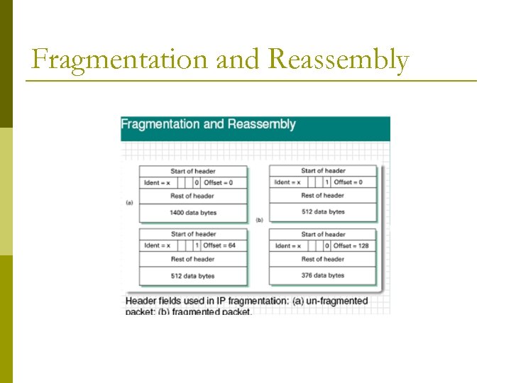 Fragmentation and Reassembly 
