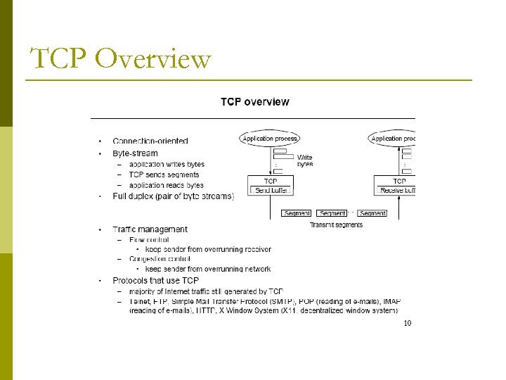TCP Overview 