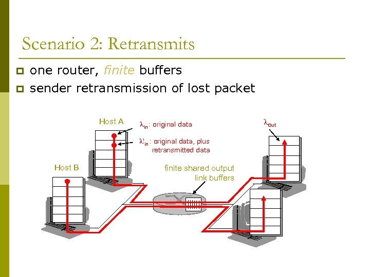 Scenario 2: Retransmits p p one router, finite buffers sender retransmission of lost packet