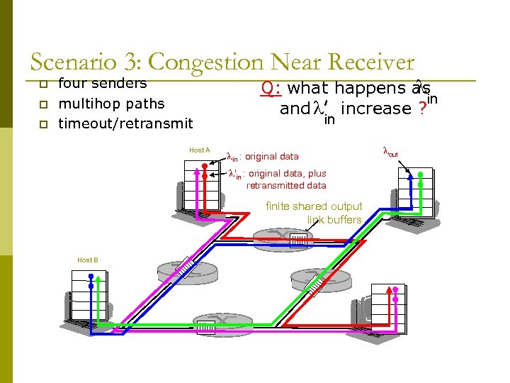 Scenario 3: Congestion Near Receiver p p p four senders multihop paths timeout/retransmit Host