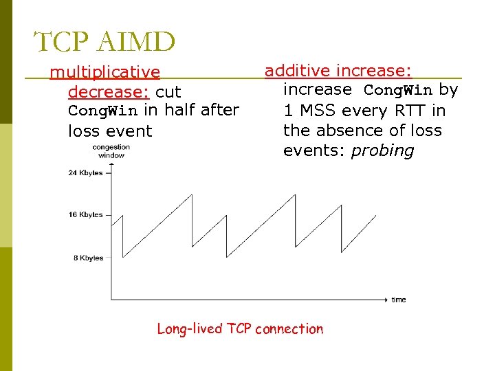 TCP AIMD multiplicative decrease: cut Cong. Win in half after loss event additive increase: