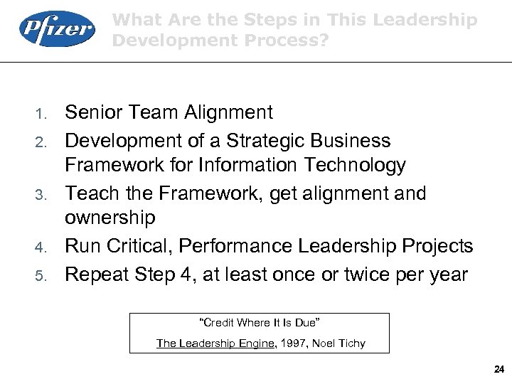 What Are the Steps in This Leadership Development Process? 1. 2. 3. 4. 5.