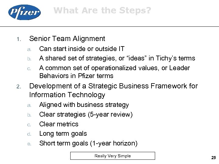 What Are the Steps? 1. Senior Team Alignment a. b. c. 2. Can start