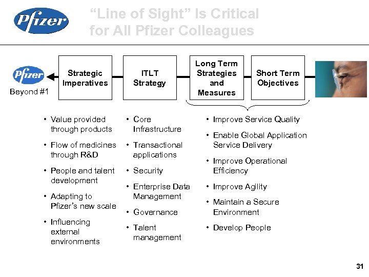 “Line of Sight” Is Critical for All Pfizer Colleagues Beyond #1 Strategic Imperatives ITLT