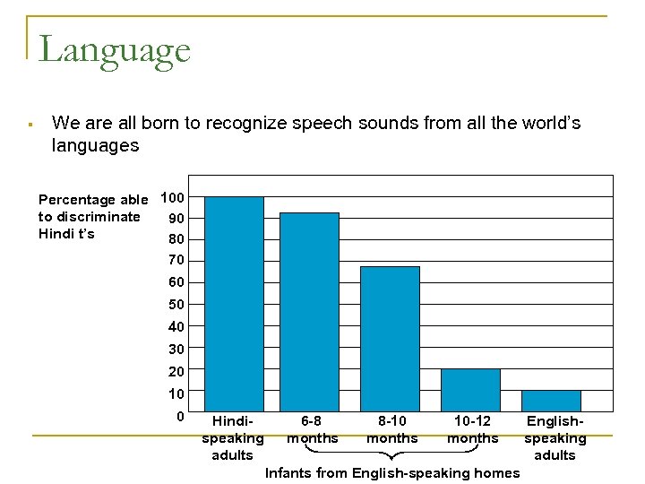 Language § We are all born to recognize speech sounds from all the world’s