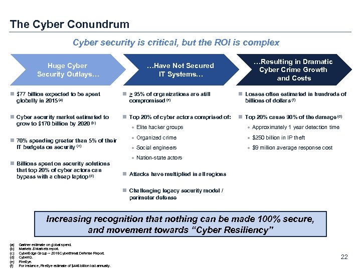 The Cyber Conundrum Cyber security is critical, but the ROI is complex Huge Cyber