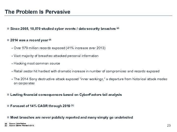 The Problem Is Pervasive n Since 2005, 10, 570 studied cyber events / data