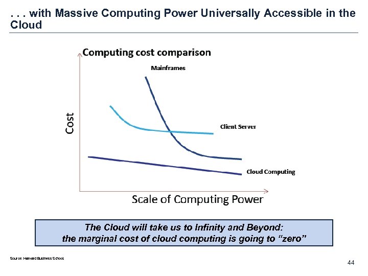 . . . with Massive Computing Power Universally Accessible in the Cloud The Cloud