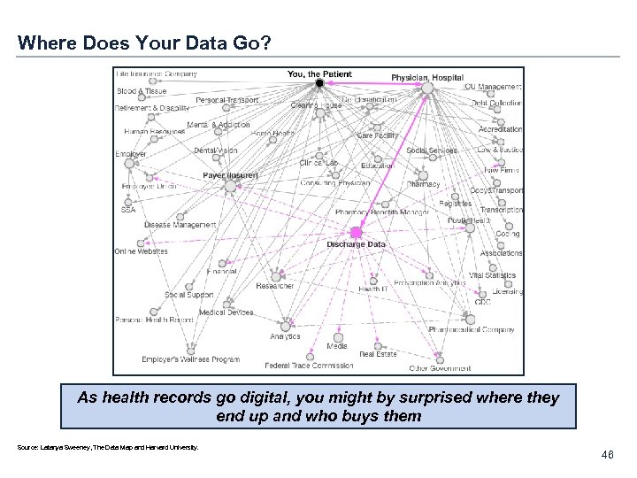 Where Does Your Data Go? As health records go digital, you might by surprised