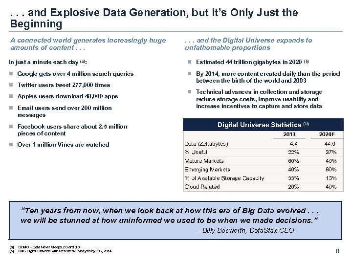 . . . and Explosive Data Generation, but It’s Only Just the Beginning A