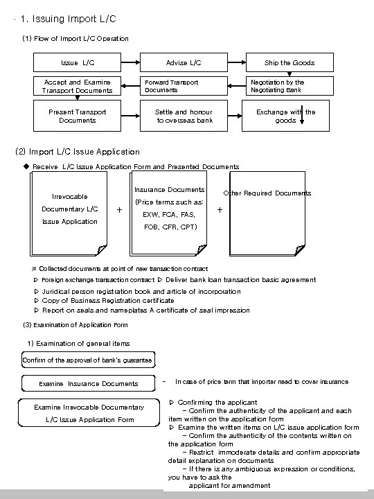 1. 1. Issuing Import L/C 수입신용장 발행 (1) Flow of Import L/C Operation (1)수입신용장