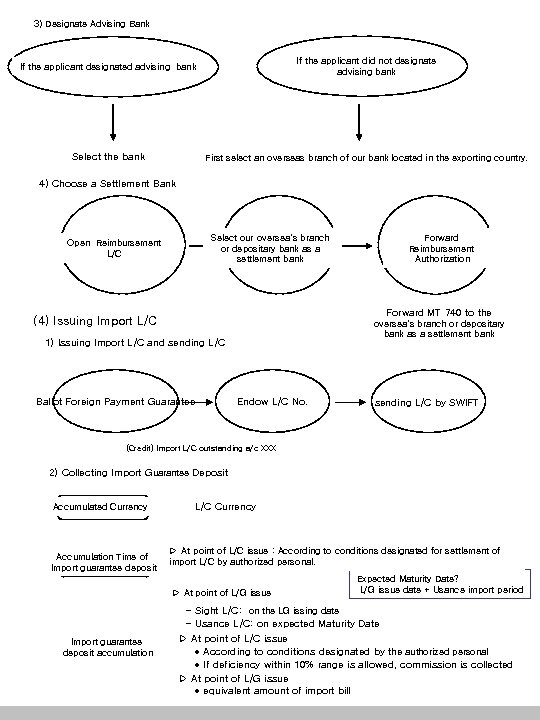 3) Designate Advising Bank If the applicant did not designate 신청인이 통지은행을 지정하지 advising