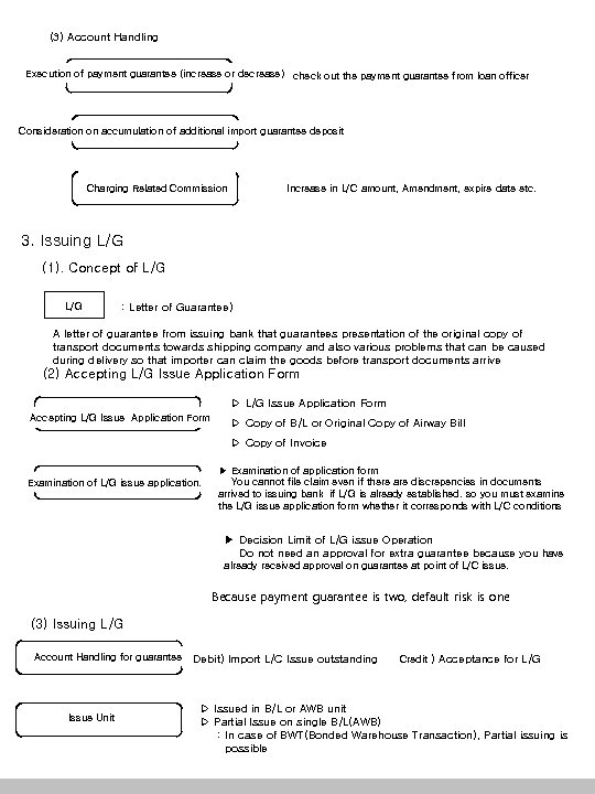 (3) Account Handling Execution 지급보증 기표(증액 또는 감액) or decrease) check out the payment