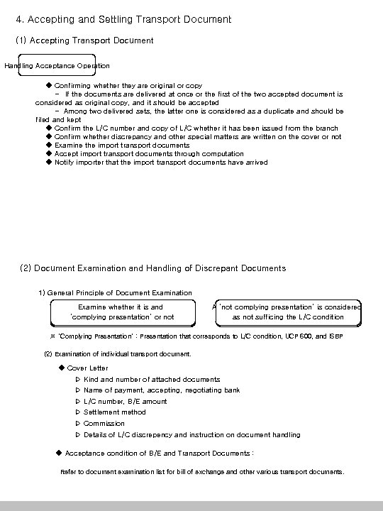 4. Accepting and Settling Transport Document (1) Accepting Transport Document Handling Acceptance Operation ◆