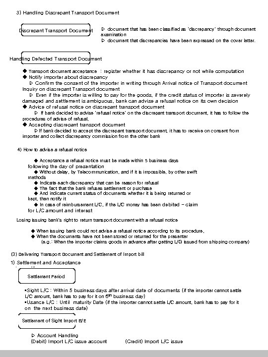 3) Handling Discrepant Transport Document ▷ document that has been classified as ‘discrepancy’ through