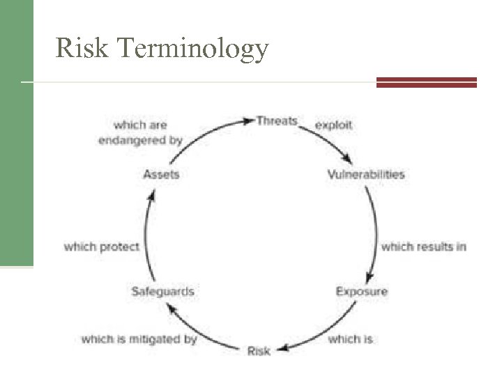 Risk Terminology 