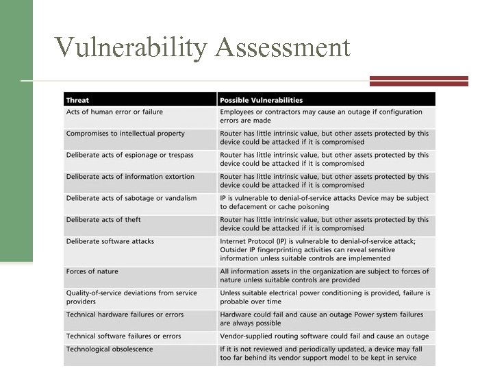 Vulnerability Assessment Table 8 -4 Vulnerability assessmentofof a DMZ router ed. Management Information Security,