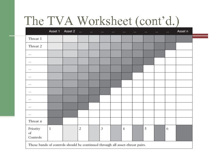 The TVA Worksheet (cont’d. ) Table 8 -5 Sample TVA spreadsheet Source: Course Technology/Cengage