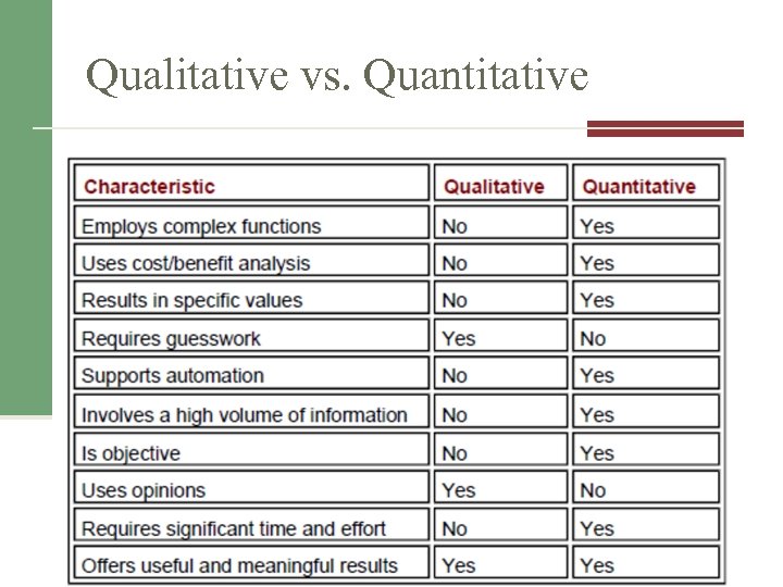 Qualitative vs. Quantitative 