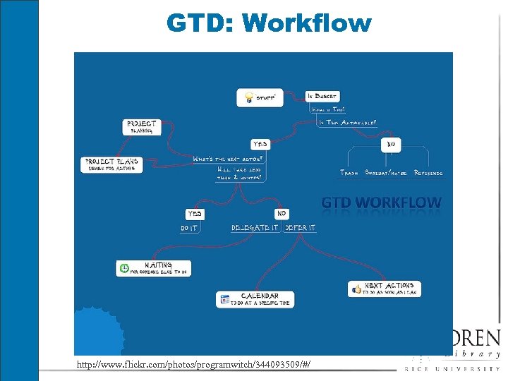GTD: Workflow http: //www. flickr. com/photos/programwitch/344093509/#/ 