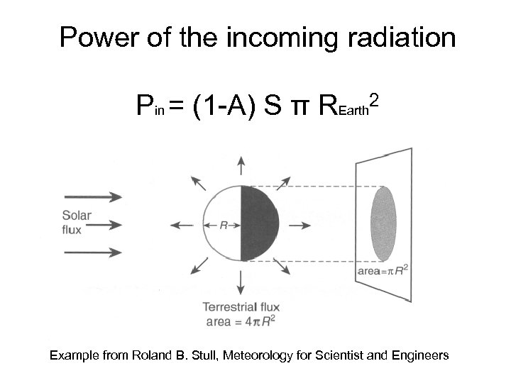 Power of the incoming radiation Pin = (1 -A) S π REarth 2 Example