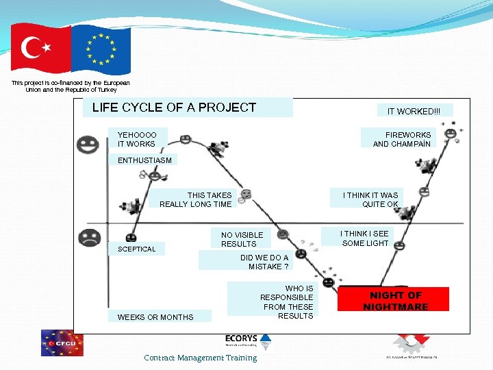 This project is co-financed by the European Union and the Republic of Turkey LIFE