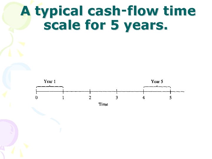 A typical cash‑flow time scale for 5 years. 