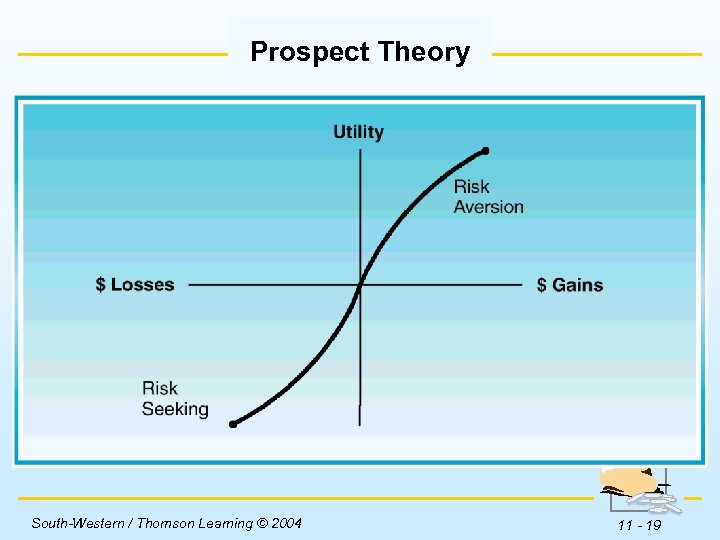 Prospect Theory Insert Figure 11 -3 here. South-Western / Thomson Learning © 2004 11