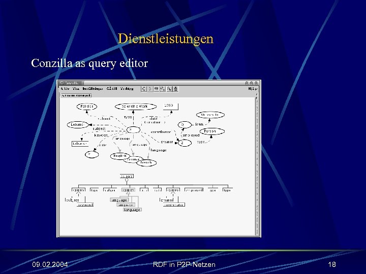 Dienstleistungen Conzilla as query editor 09. 02. 2004 RDF in P 2 P-Netzen 18