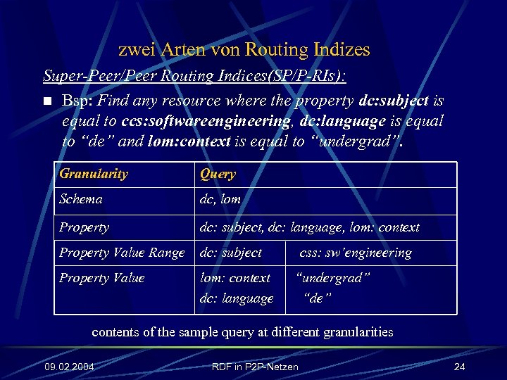 zwei Arten von Routing Indizes Super-Peer/Peer Routing Indices(SP/P-RIs): n Bsp: Find any resource where