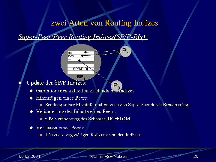 zwei Arten von Routing Indizes Super-Peer/Peer Routing Indices(SP/P-RIs): n Update der SP/P Indizes: u