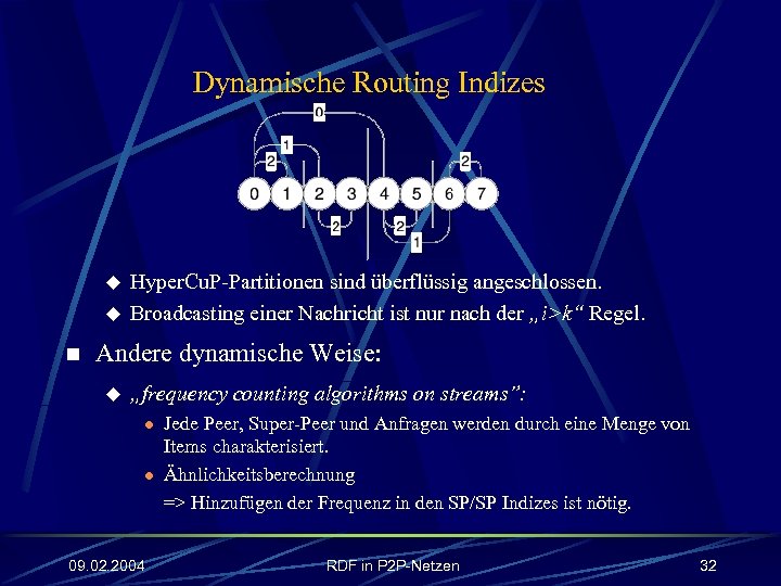 Dynamische Routing Indizes u u n Hyper. Cu. P-Partitionen sind überflüssig angeschlossen. Broadcasting einer